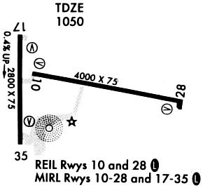 cnc airport|Chariton Municipal Airport (CNC) Information .